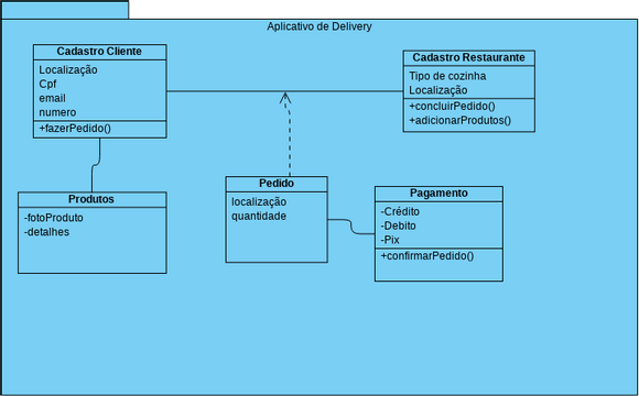 Diagrama De Classe Visual Paradigm User Contributed Diagrams Designs Sexiz Pix 3148